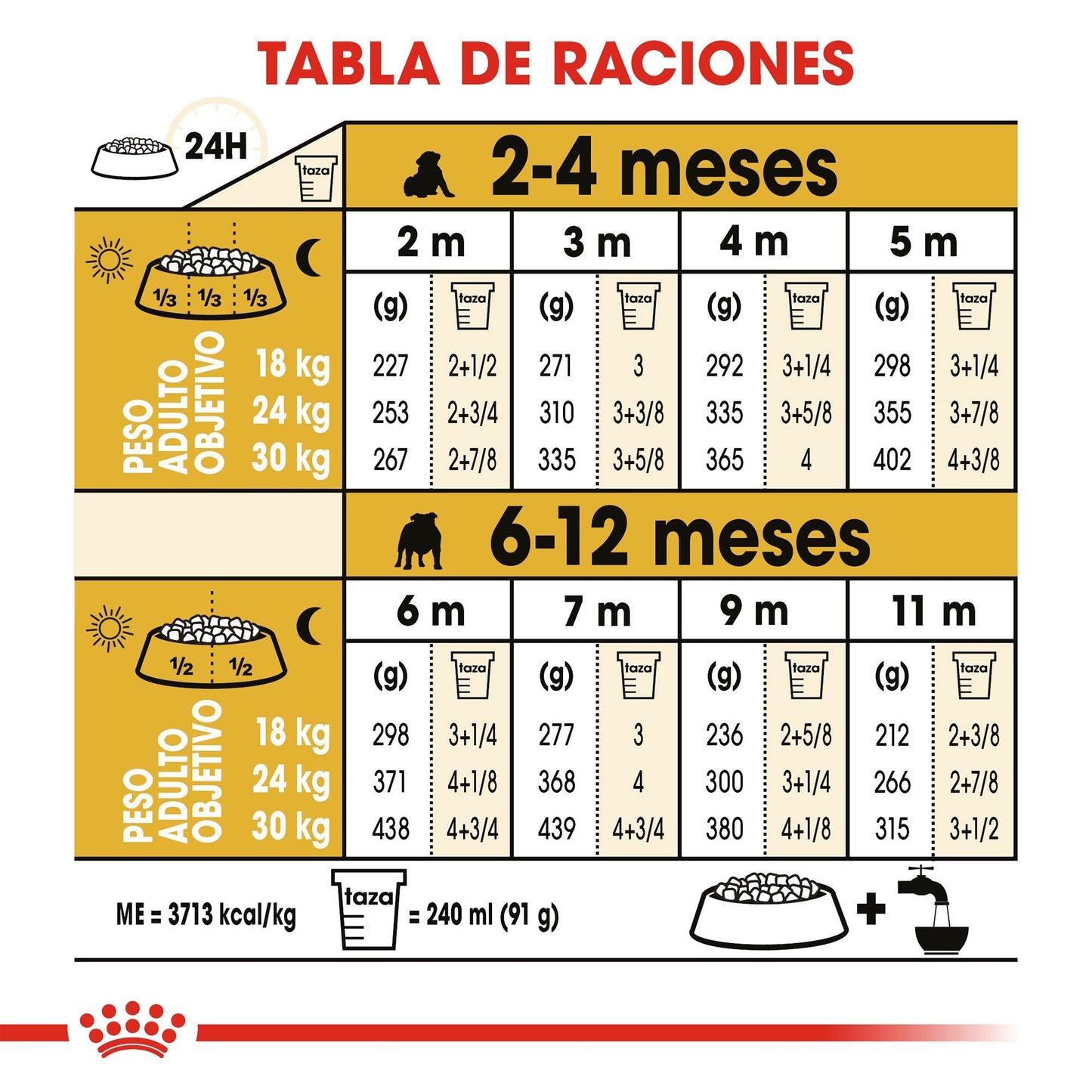 Alimento Royal Canin Bulldog Cachorro 13.6kg Alimento Seco Perros Royal Canin