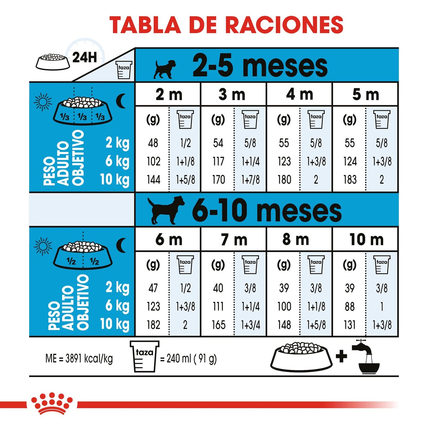 Bulto de Croquetas Perro Cachorro Royal Canin Razas pequeñas 5.9kg | Alimento Seco Perro a domicilio CDMXs a domicilio CDMX | Disponible en Petzer.mx