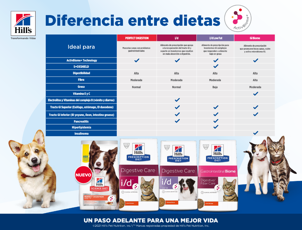 Bulto de Croquetas Gato Adulto Hill's Perfect Digestion 1.6kg | Alimento Seco para Gatos a domicilio en CDMX | Disponible en Petzer.mx