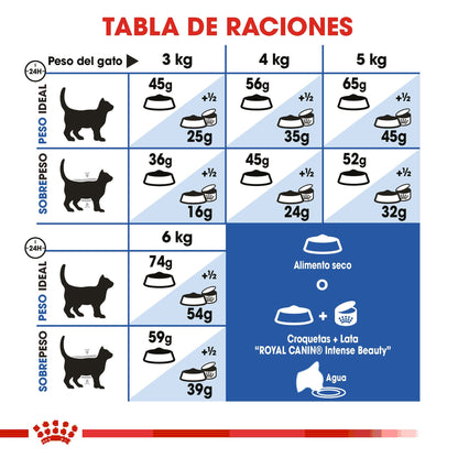 Bulto de Croquetas Gato Adulto Royal Canin Indoor 3.18kg | Alimento Seco Para Perros | Disponible en Petzer.mx 