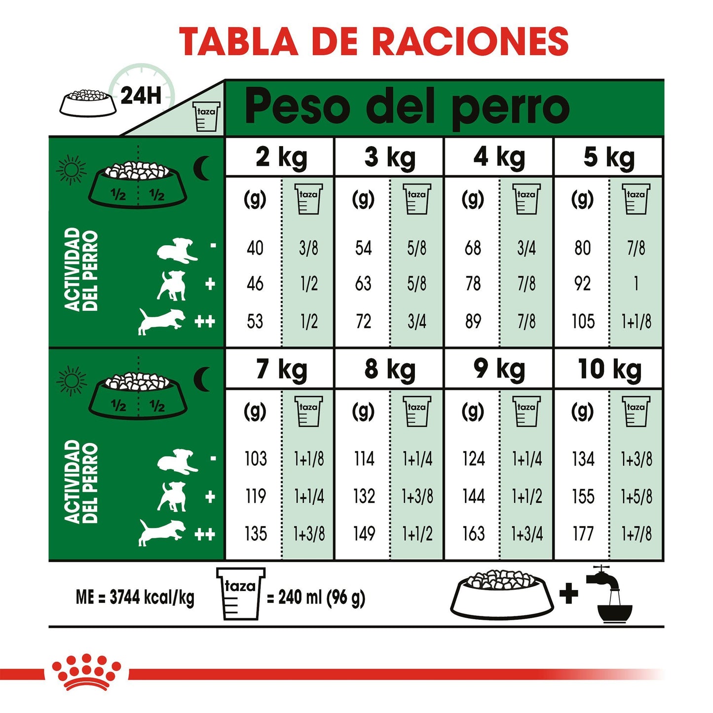 Bulto de Croquetas Perro Adulto Royal Canin Razas pequeñas 2kg | Alimento Seco Para Perros a domicilio CDMX | Disponible en Petzer.mx 
