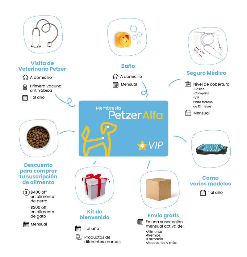 Petzer ALFA Membresía VIP para Gatos | Membresía para mascotas | Petzer